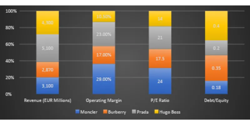 Peer / Competitor Comparison